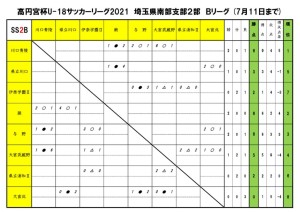 2021U18SS2B【第４節】のサムネイル