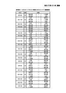 2021U18SE3C試合日程表（7:28）のサムネイル