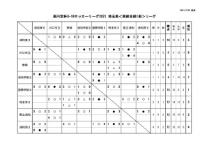 0725 SS1 星取表のサムネイル