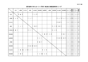 星取表-1のサムネイル