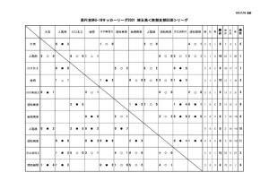 星取表のサムネイル