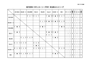 U-18SN2リーグ2021星取表のサムネイル