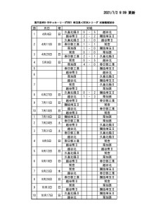 2021U-18SE3Aリーグ日程表（7:2）のサムネイル