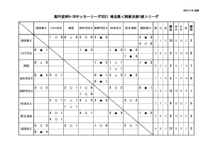 0719 SS1 星取表のサムネイル