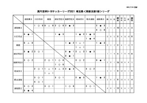 0719 SS1 星取表のサムネイル