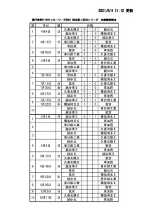 2021U-18SE3Aリーグ(8:2)のサムネイル