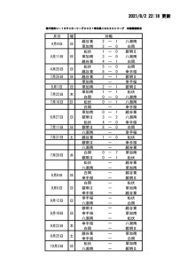 2021U18SE3C試合日程表（8:2）のサムネイル