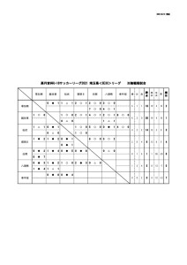 2021U18SE3C試合日程表（8:12）のサムネイル