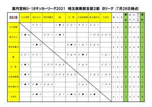 2021U18SS2Bリーグ【7月28日】のサムネイル