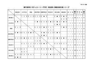 0804 SS1 星取表のサムネイル