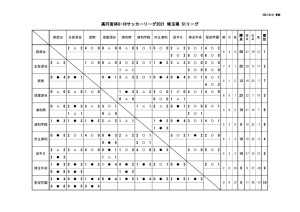 高円宮杯 Jfa U 18 サッカーリーグ 21 埼玉 結果更新 埼玉県高等学校体育連盟サッカー専門部 高円宮杯 Jfa U 18 サッカーリーグ 21 埼玉 結果更新 埼玉県高等学校体育連盟サッカー専門部