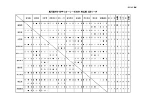 高円宮杯 Jfa U 18 サッカーリーグ 21 埼玉 結果更新 埼玉県高等学校体育連盟サッカー専門部 高円宮杯 Jfa U 18 サッカーリーグ 21 埼玉 結果更新 埼玉県高等学校体育連盟サッカー専門部