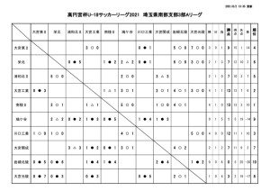 0801　SS3A試合結果のサムネイル