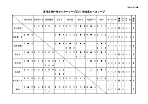 U-18SN2リーグ2021星取表のサムネイル