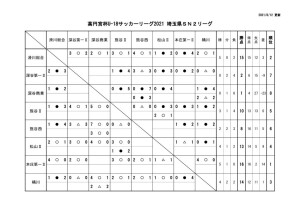 U-18SN2リーグ2021星取表のサムネイル