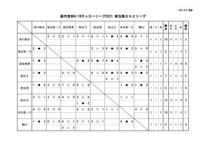 U-18SN2リーグ2021星取表のサムネイル