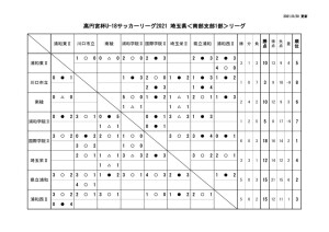 0820 SS1 星取表のサムネイル