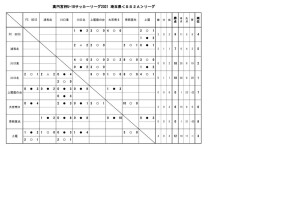 U-18SS2Aリーグ結果8月9日訂正版.xlsxのサムネイル