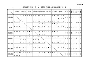 0810 SS1 星取表のサムネイル