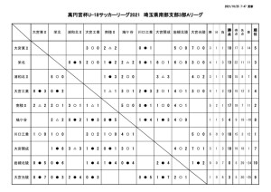 1025　SS3A試合結果のサムネイル