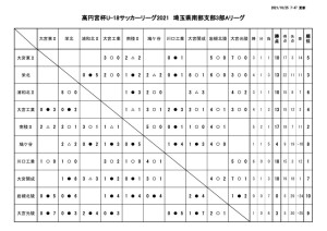 1025　SS3A試合結果のサムネイル