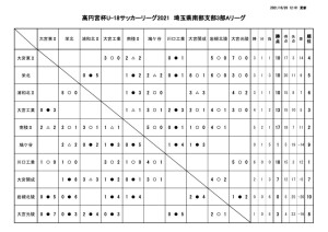 1020　SS3A試合結果のサムネイル