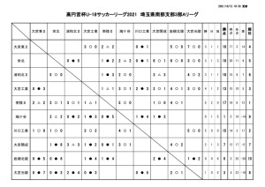 1012　SS3A試合結果のサムネイル