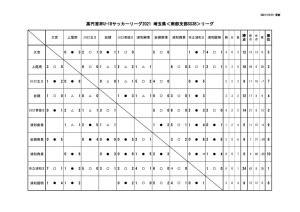 星取表(改)のサムネイル