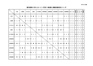 星取表(改)のサムネイル