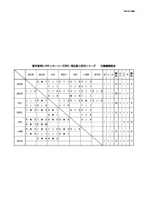 2021U18SE3C試合日程表（10:4）のサムネイル