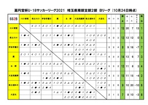 2021U18SS2Bリーグ【10月24日】のサムネイル