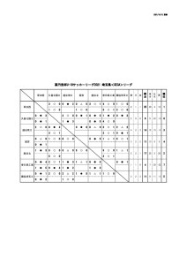 2021U-18SE3Aリーグ(10:12)のサムネイル