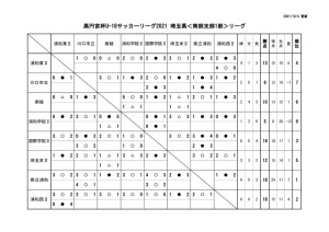 1004 SS1 星取表のサムネイル