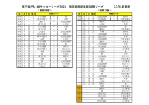 2021U18SS2Bリーグ【10月1日以降HP】のサムネイル