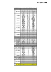 1004SS1日程のサムネイル