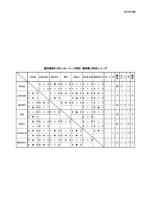 2021U-18SE3Aリーグ(10:25)のサムネイル