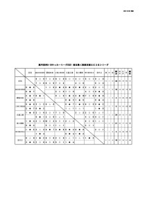 SＥ３Ｂリーグ(10:25)のサムネイル