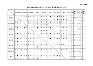 U-18SN2リーグ2021星取表のサムネイル