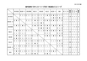 U-18SN2リーグ2021星取表のサムネイル