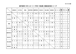 1022 SS1 星取表のサムネイル