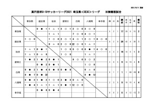 2021U18SE3C試合日程表（10:11）のサムネイル