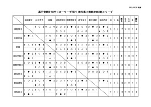 1025 SS1 星取表のサムネイル