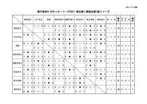 1119 SS1 星取表のサムネイル