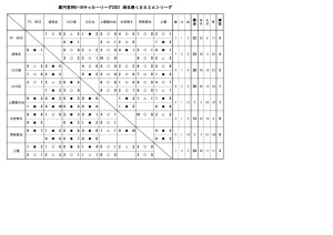 U-18SS2A日程　11月23日のサムネイル