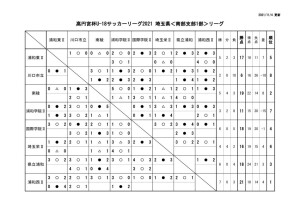 1104 SS1 星取表のサムネイル