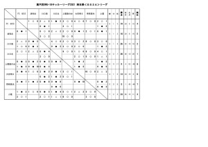 U-18SS2A日程　結果(11月14日)のサムネイル