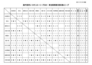 1115　SS3A試合結果のサムネイル