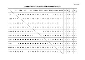 星取表(改)のサムネイル