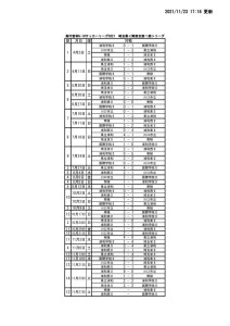 1123 SS1 結果のサムネイル