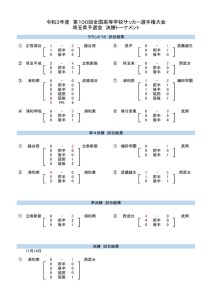 2021２次予選決勝試合結果一覧のサムネイル